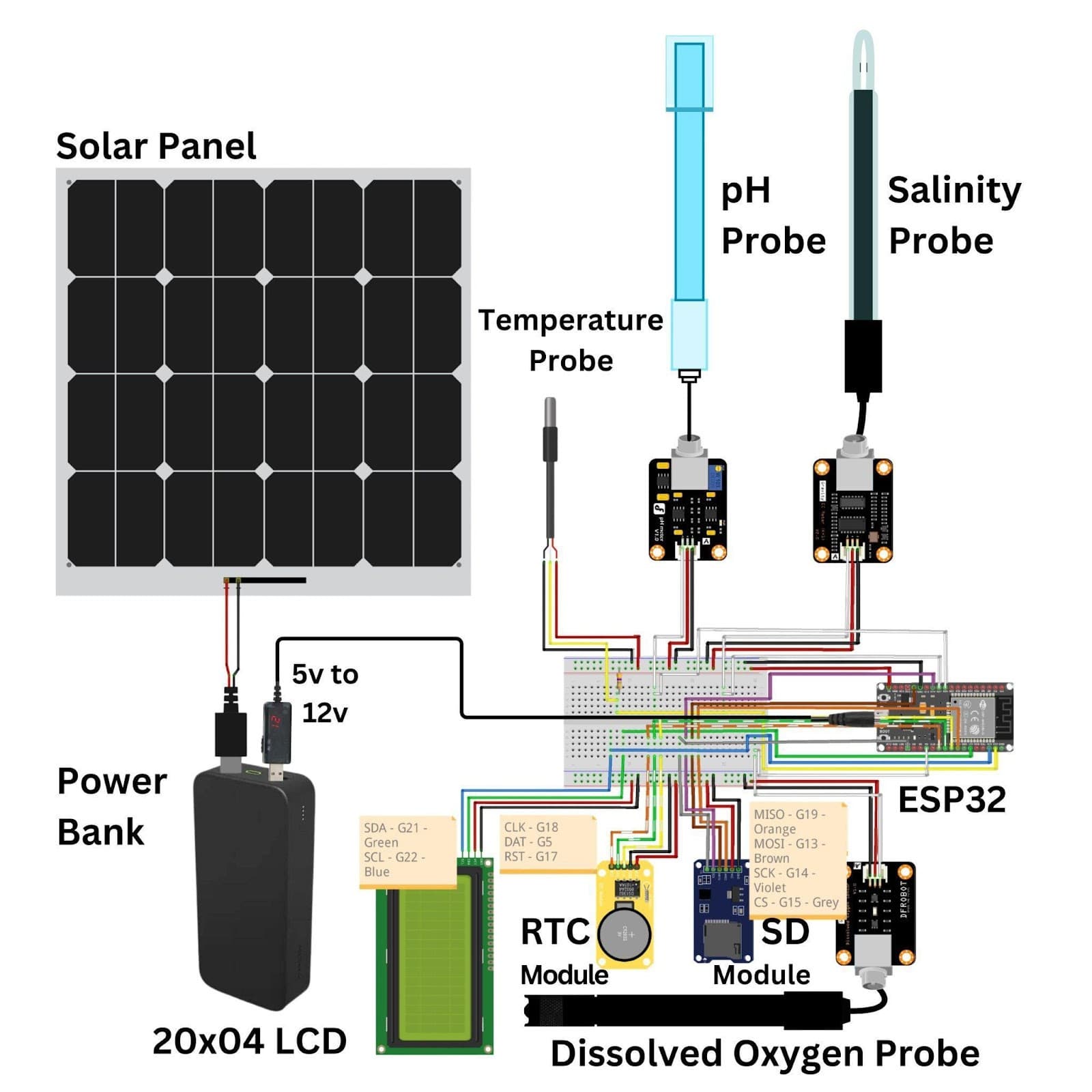Sensor & controller hardware